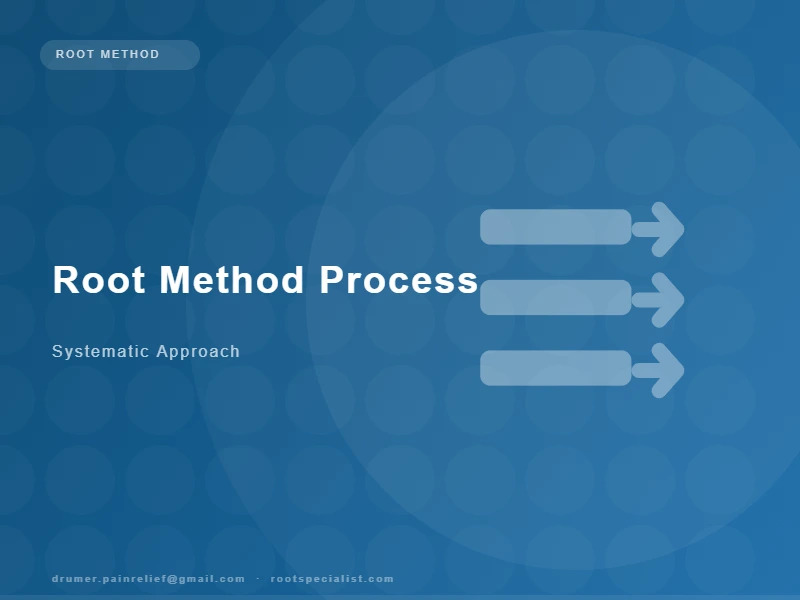 Visual overview of the six-stage ROOT METHOD clinical assessment and treatment process